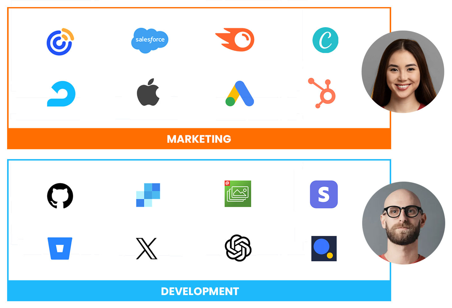 Marketing and Development sections with third-party logos