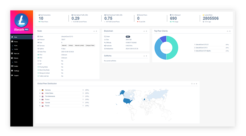 Litecoin Pro dashboard featured Image